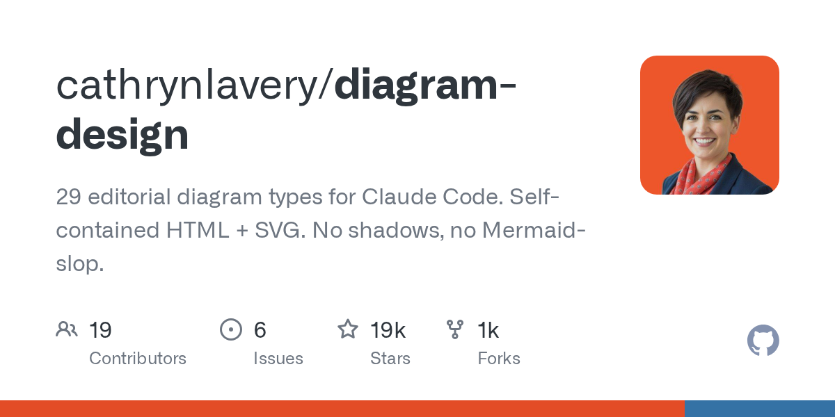 cathrynlavery/diagram-design が GitHub Trending で急浮上、Star cathrynlavery / diagram-design 29 editorial diagram types for…