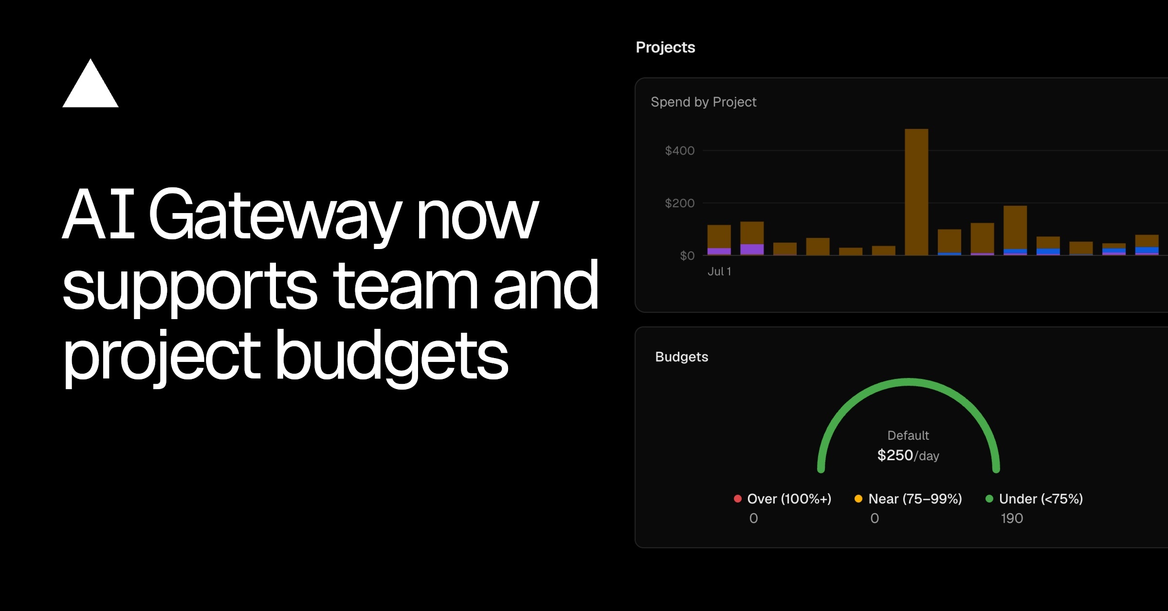 AI Gateway now supports team and project spend budgets