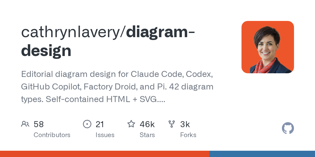 GitHub Trending、技術仕様の更新内容を公表