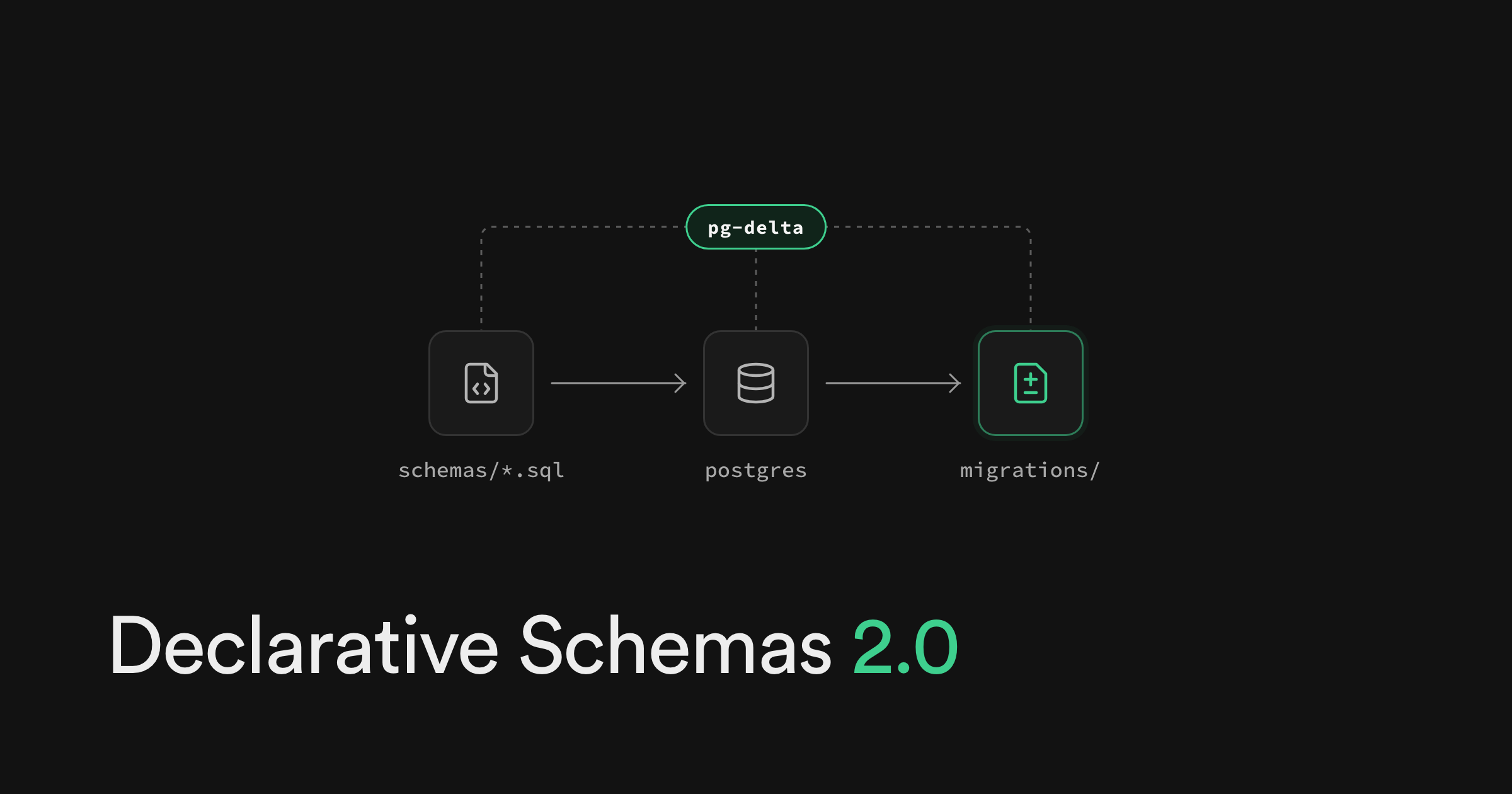 SupabaseがDeclarative Schemas 2.0を公開、差分抽出に内製ツールpg-deltaを採用