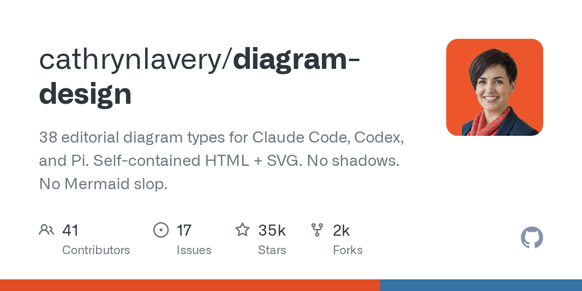 cathrynlavery、AIエージェント向け図表生成ツール「diagram-design」をGitHubで公開